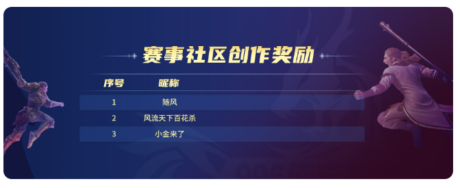 996传奇研发历史