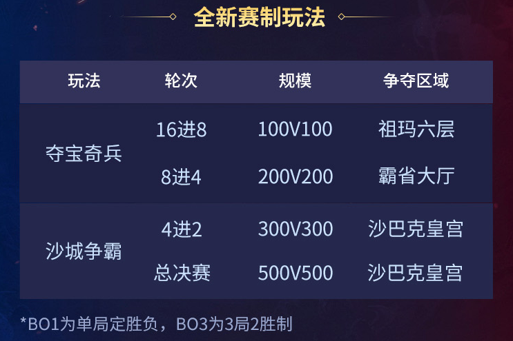 996传奇电竞-传奇家族全国争霸赛赛事规则(图1)