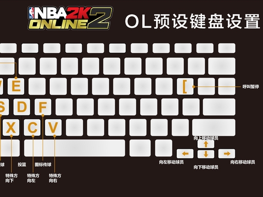 战术之巅,篮坛至道 ——《NBA2KOL2》全模式深度攻略与硬核进阶指南(图6) image