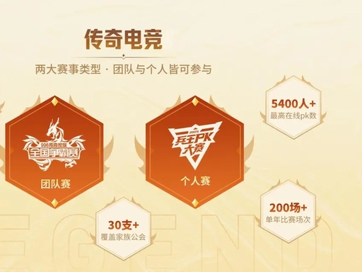 <strong>玛法铁血之路：传奇战士万字深度全攻略｜从萌新散人到沙巴克霸主全维度玩法解析</strong>